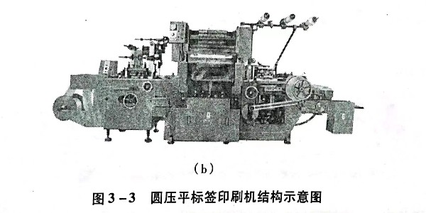不（bú）幹（gàn）膠（jiāo）材料圓壓平標簽印（yìn）刷機（jī）的原理是什（shí）麽?
