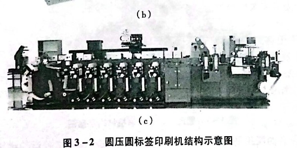不幹膠（jiāo）材料圓壓圓標（biāo）簽（qiān）印刷機的原理是什麽?有哪些種類?