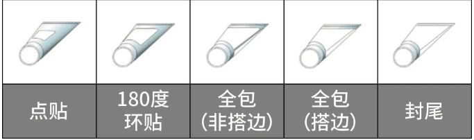軟管（guǎn）標簽材料