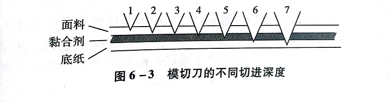 不幹（gàn）膠材（cái）料