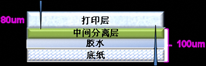 可分離熱（rè）敏紙