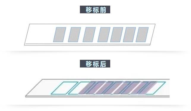 不（bú）幹膠材料