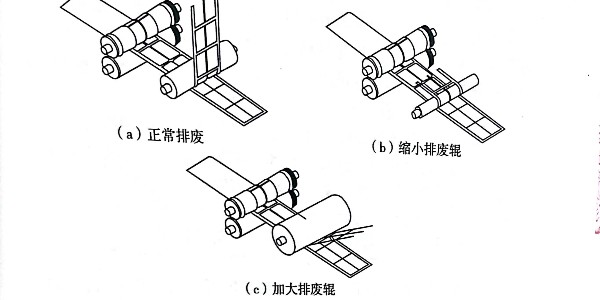 圓壓圓型不幹膠標簽印刷加工中的排廢工藝是怎樣的?有幾（jǐ）種排廢方法?