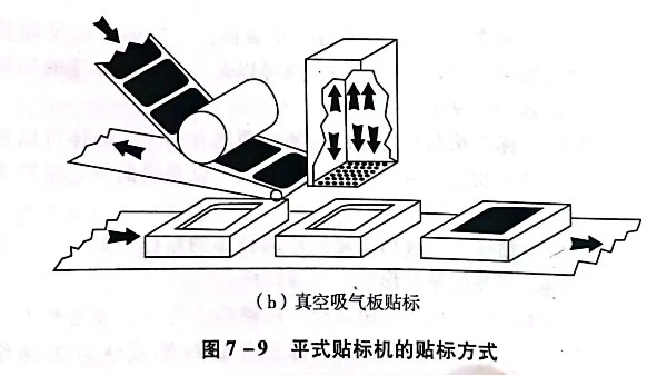 不幹膠材料