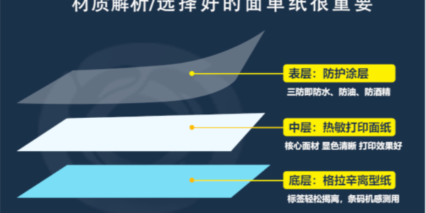 熱敏紙與銅版紙除了特性不同，還有哪（nǎ）些不同？