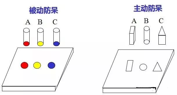 做模具：設計（jì）“防呆”是什麽？