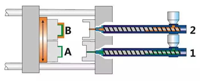 雙色注塑（sù）材料模具及工藝特性